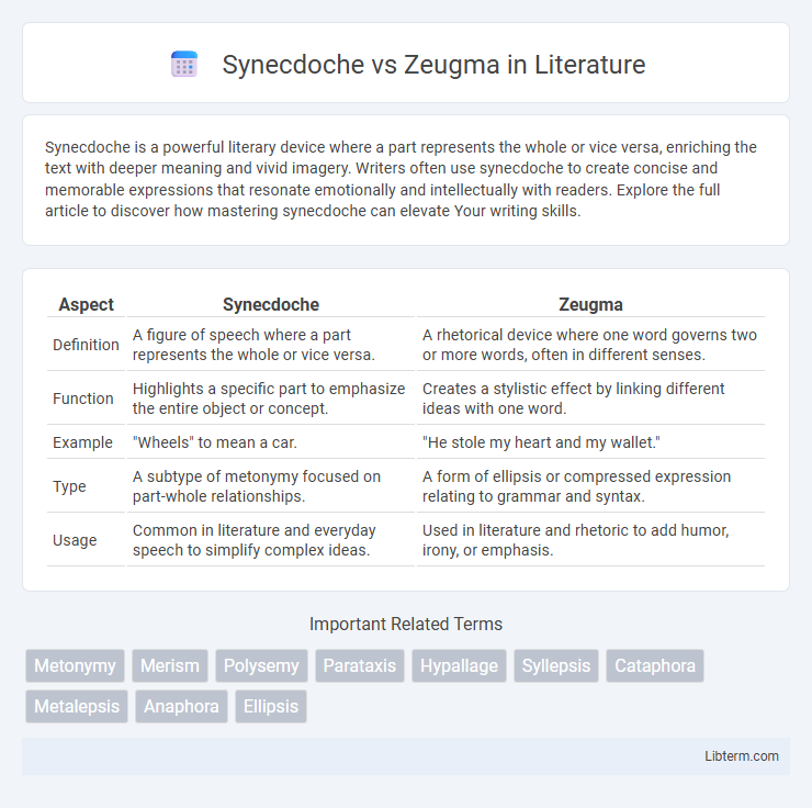 Zeugma vs Synecdoche in Literature - What is The Difference?