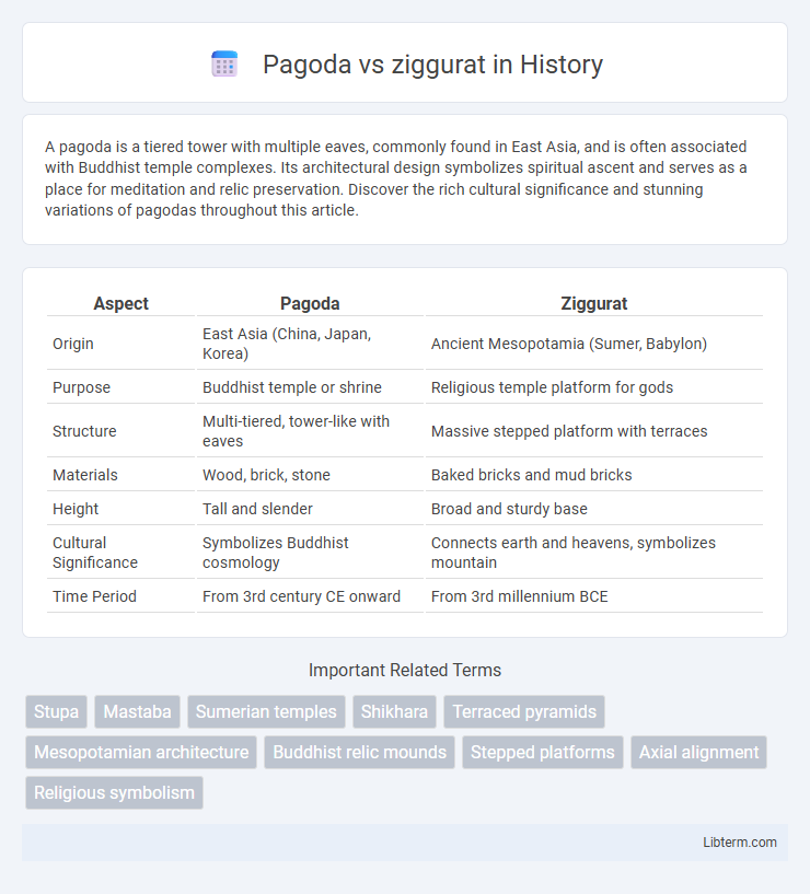 ziggurat vs Pagoda in History - What is The Difference?