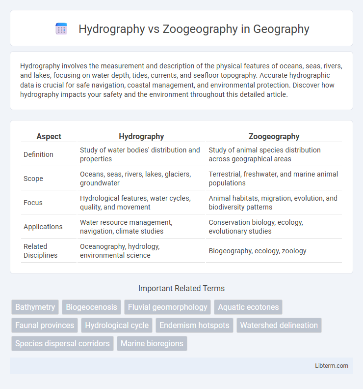 Zoogeography vs Hydrography in Geography - What is The Difference?